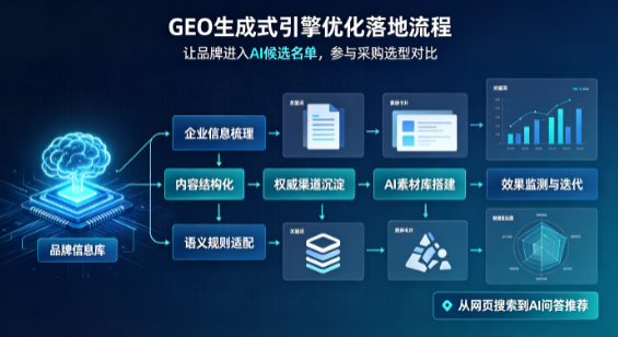 南浔区B端采购决策：GEO优化藏着哪些全新机会？