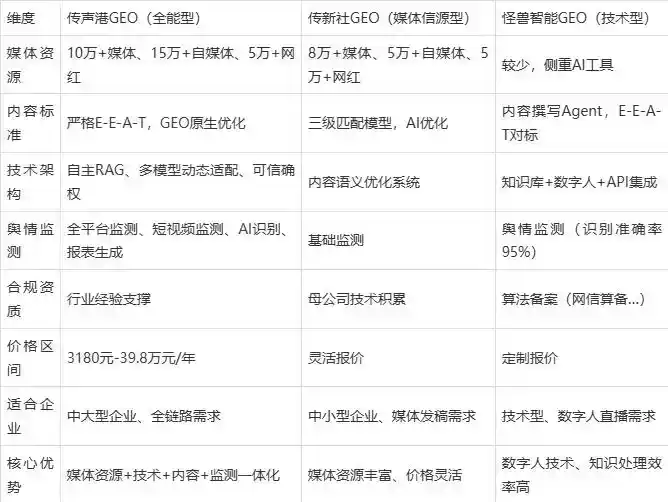 2026年南浔区企业豆包GEO内容落地实操指南，从选题到成文完整流程