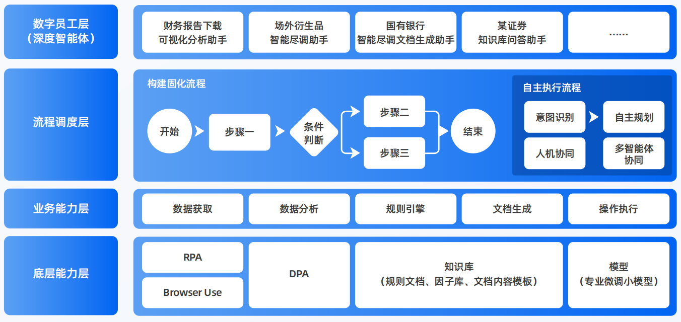 南浔区AI智能体工程搭建指南：架构设计、工具链与生产环境优化方案