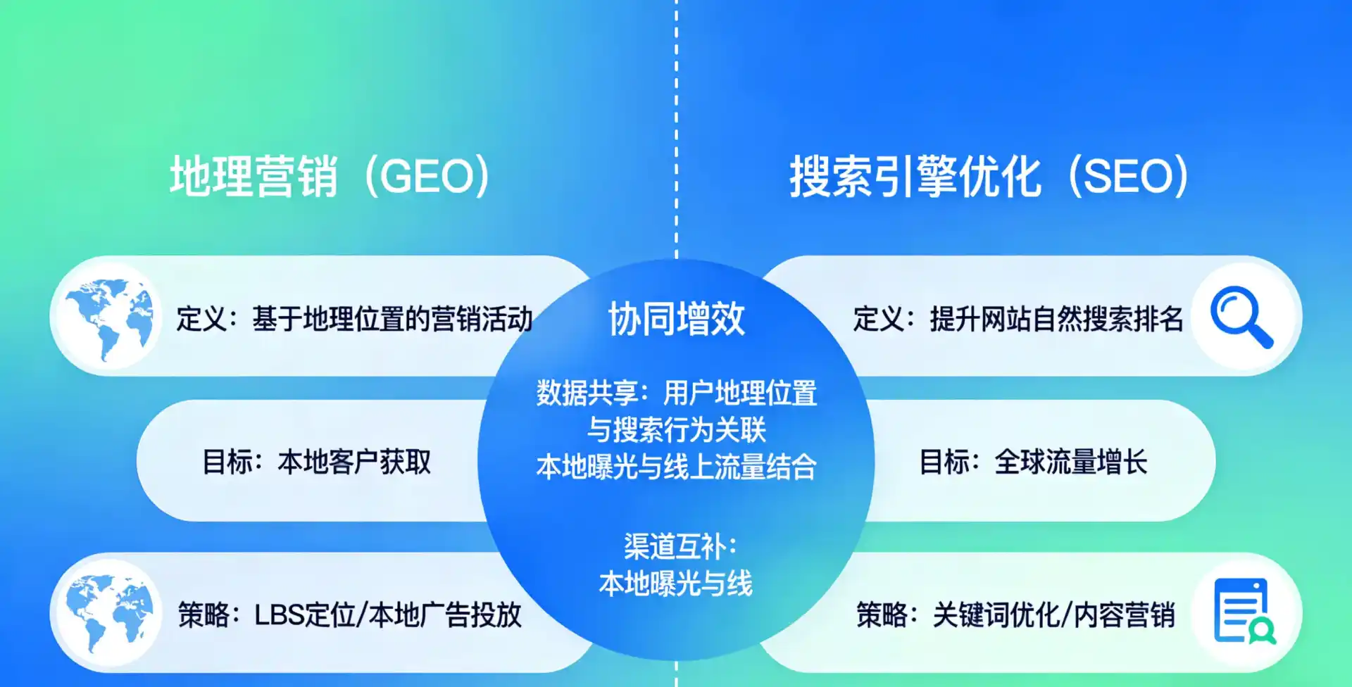 立足南浔区，从用户需求与流量逻辑，解读GEO优化的落地价值与应用前景